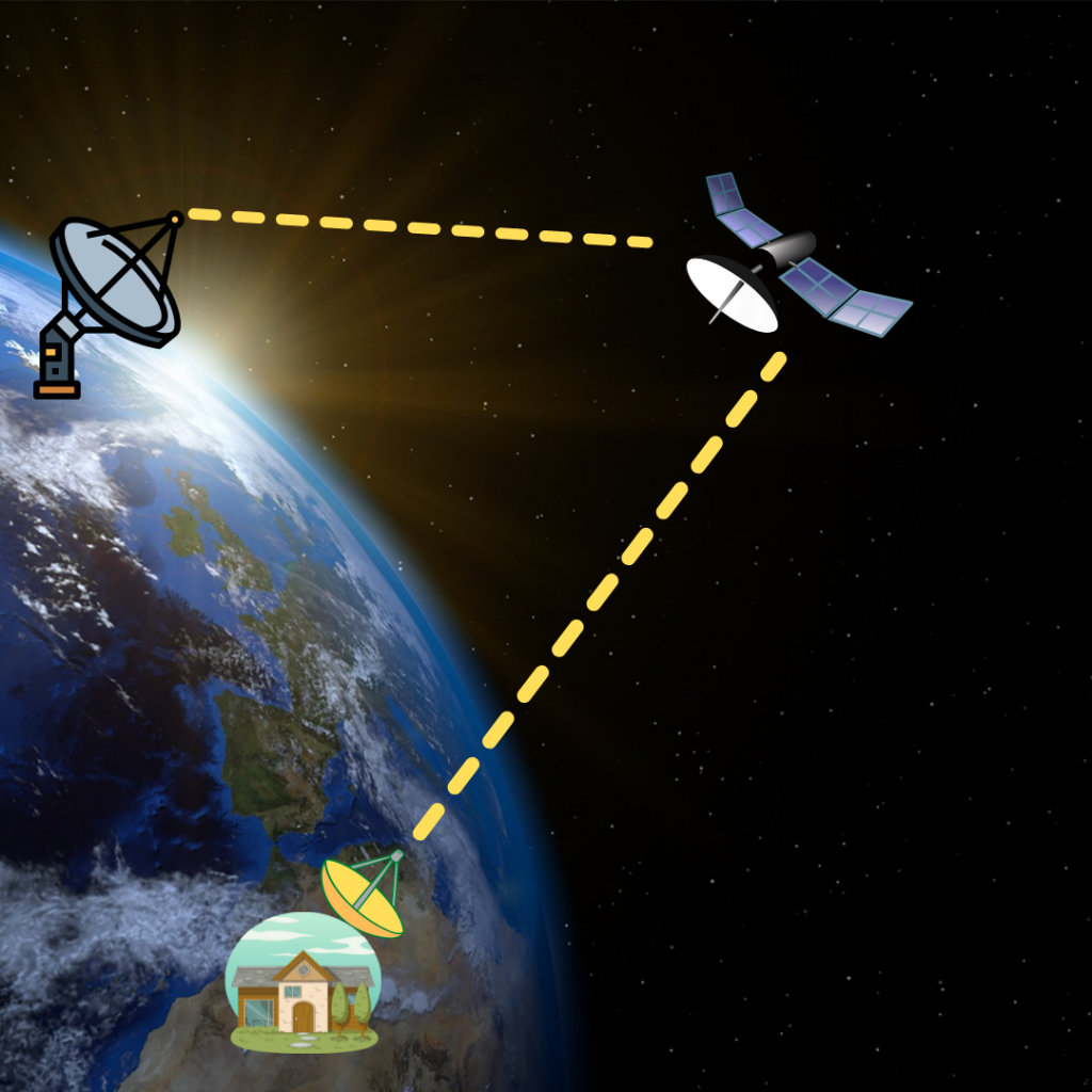 satellite broadband internet concept